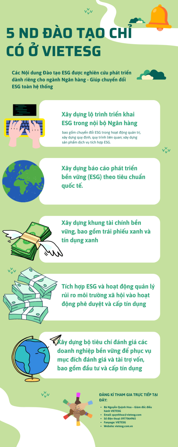 THƯ MỜI THAM GIA ĐÀO TẠO ESG ỨNG DỤNG NGÀNH NGÂN HÀNG