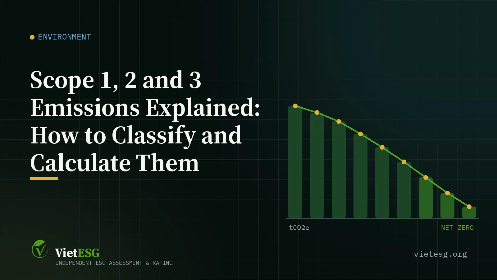 Scope 1, 2 and 3 Emissions Explained: How to Classify and Calculate Them