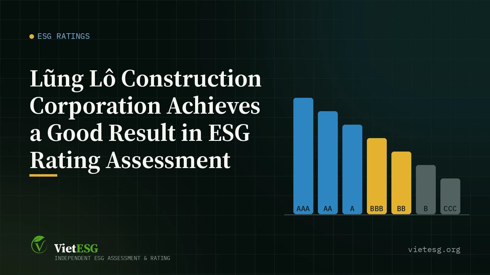 Lũng Lô Construction Corporation Achieves a Good Result in ESG Rating Assessment
