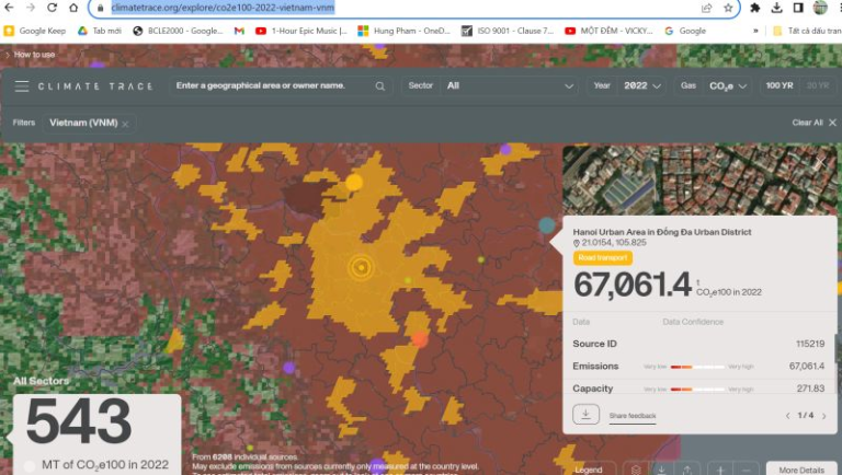 HƯỚNG DẪN KIỂM TRA LƯỢNG PHÁT THẢI KHÍ NHÀ KÍNH