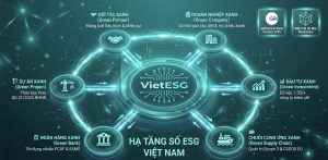 VIETESG – BỨT PHÁ VỊ THẾ NHỜ HẠ TẦNG SỐ ESG CHUẨN QUỐC TẾ