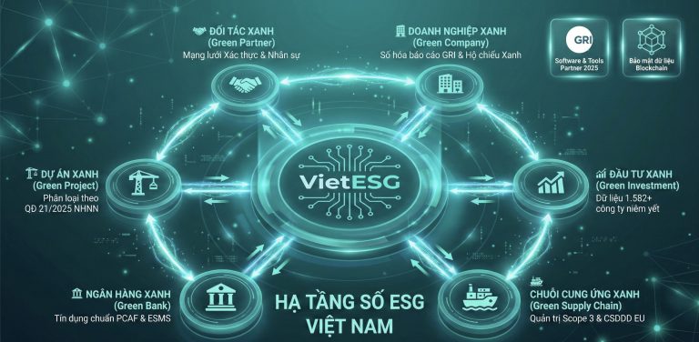VIETESG – BỨT PHÁ VỊ THẾ NHỜ HẠ TẦNG SỐ ESG CHUẨN QUỐC TẾ