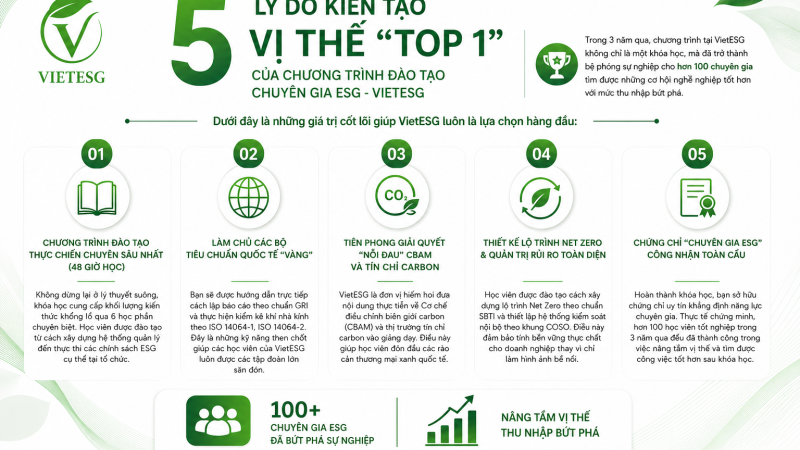 🚀 5 LÝ DO KIẾN TẠO VỊ THẾ “TOP 1” CỦA CHƯƠNG TRÌNH ĐÀO TẠO CHUYÊN GIA ESG – VIETESG