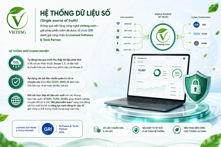 BÀI TOÁN “SCOPE 3” – VÌ SAO DOANH NGHIỆP VIỆT BỊ LOẠI KHỎI CHUỖI CUNG ỨNG DÙ NHÀ MÁY ĐÃ RẤT “XANH”?