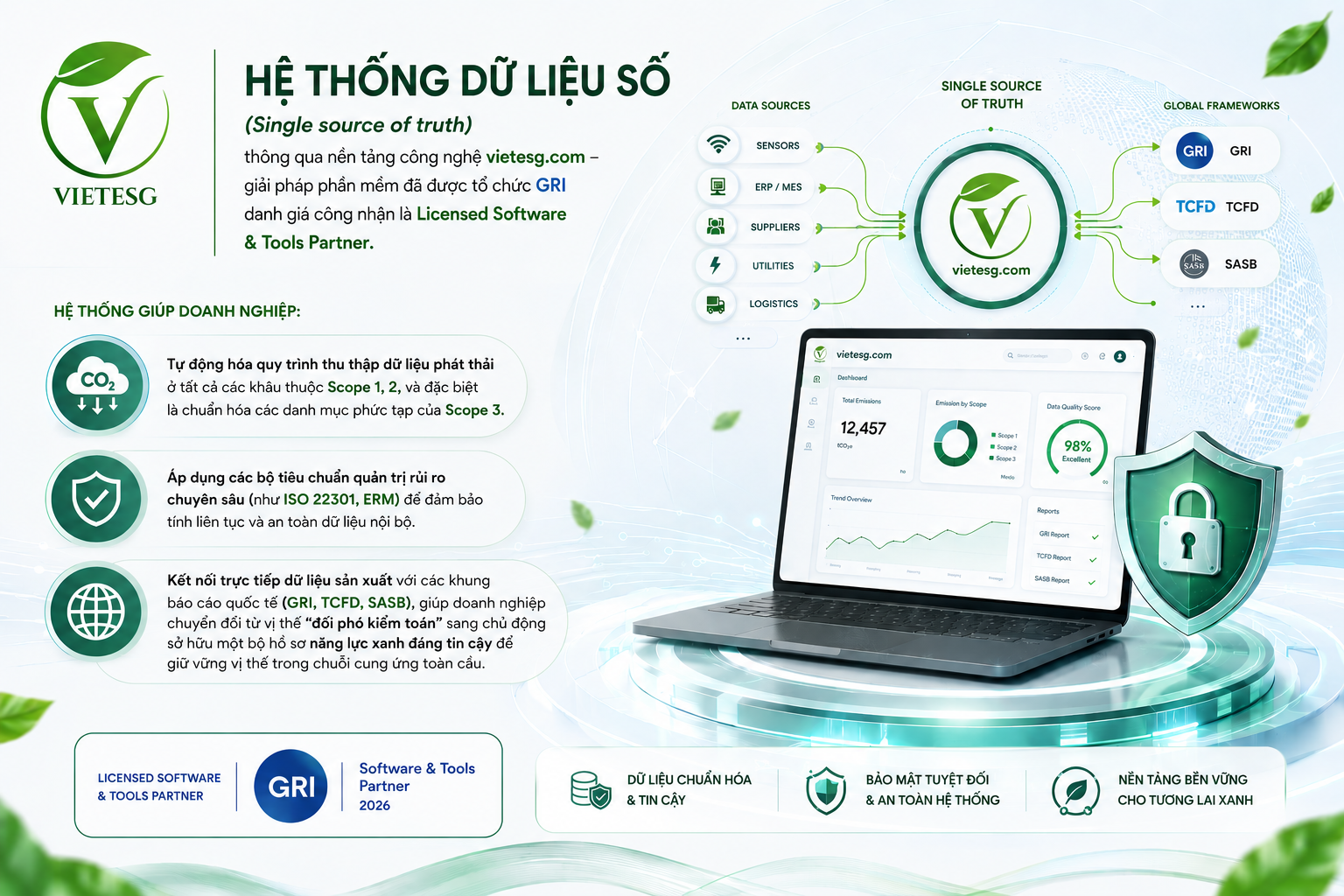 BÀI TOÁN “SCOPE 3” – VÌ SAO DOANH NGHIỆP VIỆT BỊ LOẠI KHỎI CHUỖI CUNG ỨNG DÙ NHÀ MÁY ĐÃ RẤT “XANH”?