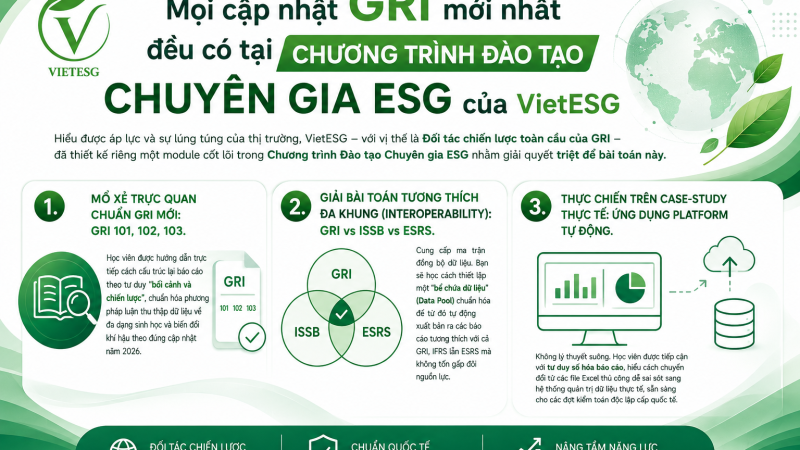 TIÊU CHUẨN GRI MỚI 2026: LÀM SAO ĐỂ BÁO CÁO KHÔNG BỊ TỪ CHỐI? 