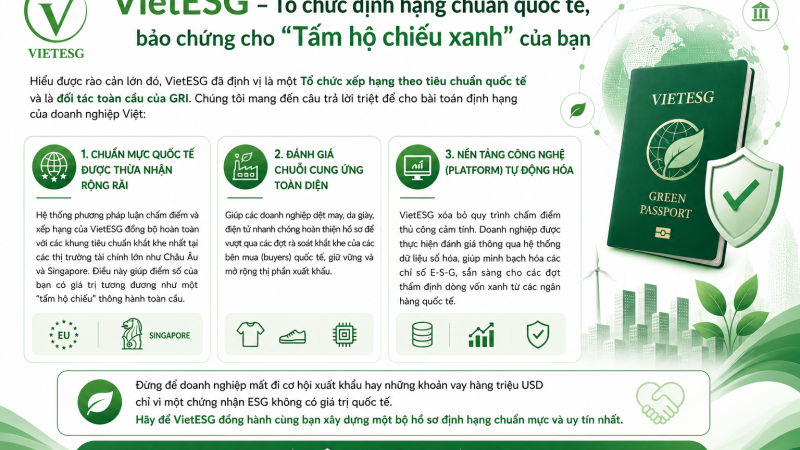 Điểm Số ESG Chuẩn Quốc Tế: “Tấm Hộ Chiếu” Để Doanh Nghiệp Xuất Khẩu Và Gọi Vốn Thành Công