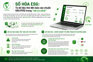 SỐ HOÁ ESG: TỪ DỮ LIỆU THÔ ĐẾN BÁO CÁO CHUẨN GRI/IFRS TRONG VÀI CÚ CLICK