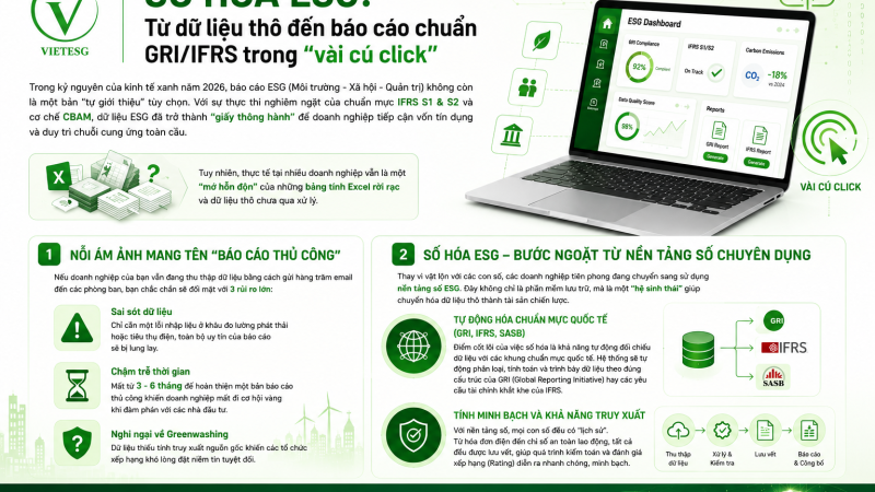 SỐ HOÁ ESG: TỪ DỮ LIỆU THÔ ĐẾN BÁO CÁO CHUẨN GRI/IFRS TRONG VÀI CÚ CLICK