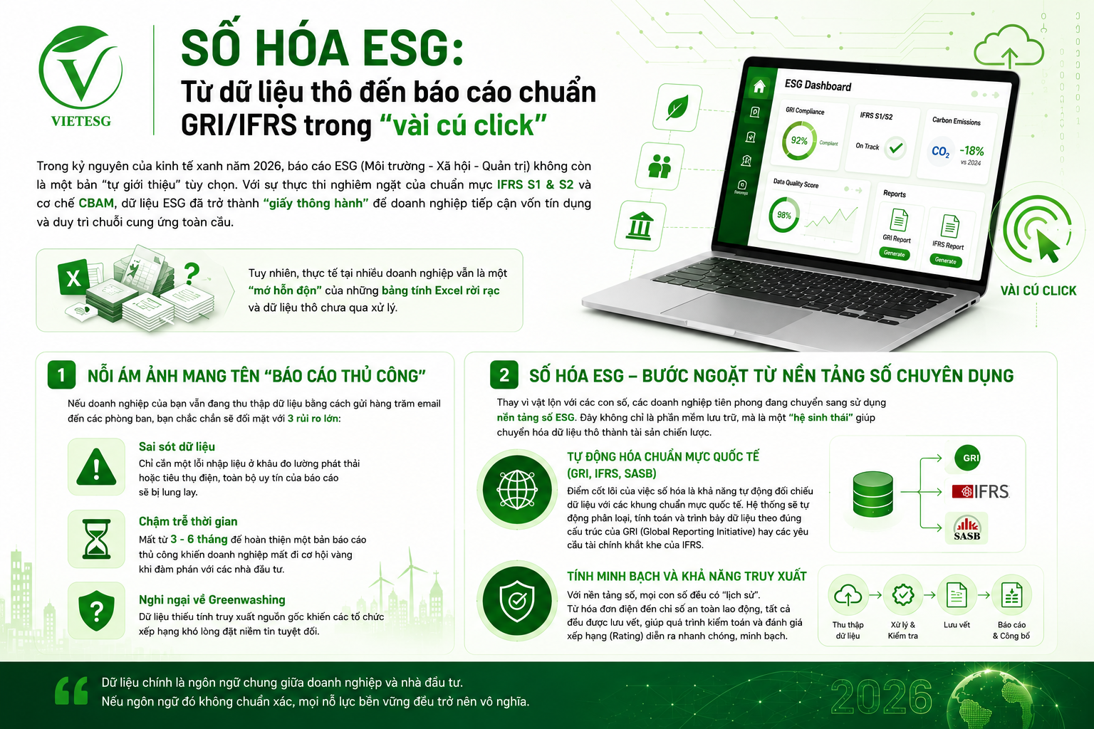 SỐ HOÁ ESG: TỪ DỮ LIỆU THÔ ĐẾN BÁO CÁO CHUẨN GRI/IFRS TRONG VÀI CÚ CLICK