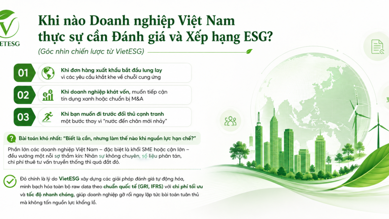 KHI NÀO DOANH NGHIỆP THỰC SỰ CẦN ĐÁNH GIÁ XẾP HẠNG ESG