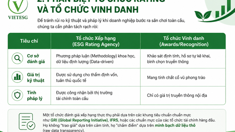 ESG KHÔNG PHẢI LÀ MỘT “GIẢI THƯỞNG”: PHÂN ĐỊNH RANH GIỚI GIỮA VINH DANH VÀ XẾP HẠNG CHUYÊN MÔN