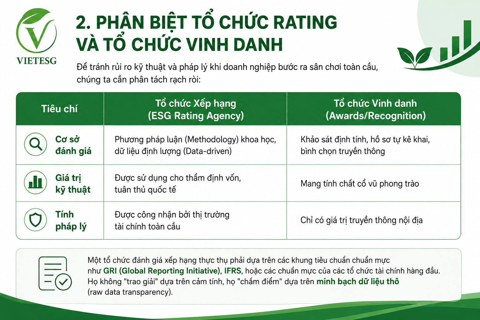 ESG KHÔNG PHẢI LÀ MỘT “GIẢI THƯỞNG”: PHÂN ĐỊNH RANH GIỚI GIỮA VINH DANH VÀ XẾP HẠNG CHUYÊN MÔN